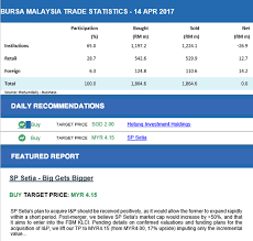 Dengan adanya teknologi yang semakin canggih, pastinya sudah banyak dan mudah untuk memperoleh informasi secara digital. Daftar Main Saham Menerusi Rhb Tradesmart