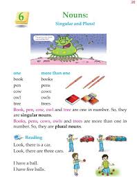 Pin By Adina Cora On English Teaching English Grammar Singular And Plural English Lessons For Kids
