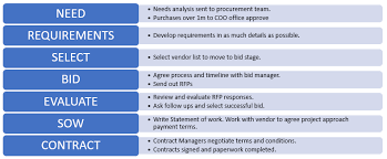 Process, identification, reduction, risk register, and approval. Procurement Management Plan Template Free Download