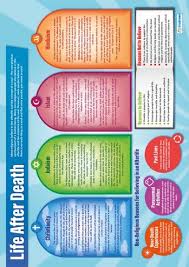 Pin On Religious Education Posters