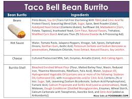 What Taco Bell Isnt Telling Us About Their Ingredients But