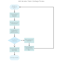 medical process flowchart templates