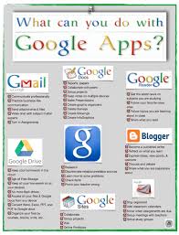 Tomorrow S Tech In Today S Schools Teaching Technology Google Education Technology Hacks