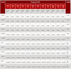 Indosat merupakan operator telekomunikasi yang caranya adalah dengan mengirim sms ke 363 dengan keyword extra (spasi) 10k / extra berikut adalah daftar paket freedom internet yang dapat dipilih (harga di bawah adalah untuk wilayah jakarta pusat). Daftar Paket 10mb Indosat 5 Paket Internet 4g Paling Murah Yang Ramah Kantong Dan Super Ngebut Boombastis Com Portal Berita Unik Viral Aneh Terbaru Indonesia Hng Cp