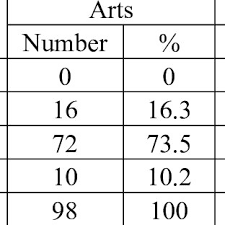 Pearson test of english score 47. Pdf Readability Of Muet Reading Comprehension Passages