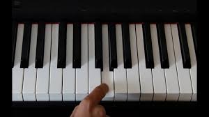 Tocar Piano Como Tocar Piano Con Figuras Ritmicas Youtube