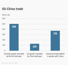 China The Us Has Started The Biggest Trade War In History