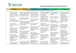 2020 grade 1 schemes of work. Maths Year 1