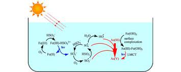 Rapid Catalytic Oxidation Of Arsenite To Arsenate In An Iron Iii Sulfite System Under Visible Light Sciencedirect
