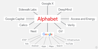 Google parent firm alphabet becomes latest tech behemoth to reach landmark figure. 2016 Google Tracker Everything Google Is Working On For The New Year Ars Technica