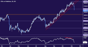 Palladium Prices Forecast To Fall After Chart Support Break