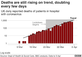 19 november 2020 (week 47) pdf , 3.33mb , 50 pages this file may not be suitable for users of assistive technology. Coronavirus When Will We Know If The Uk Lockdown Is Working Bbc News