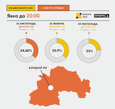 We did not find results for: Vybory Mera Krivogo Roga Obnarodovany Dannye Po Yavke Foto Mobilnaya Versiya Cenzor Net