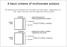 Multivariate Analysis Multivariate Statistics Analysis Data Structures
