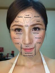 Face Acne Map Pimples On Face Pimple Meaning Cheek Pimples