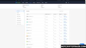 Maybe you would like to learn more about one of these? Botcryptotrade Com Investments Tools And Bots