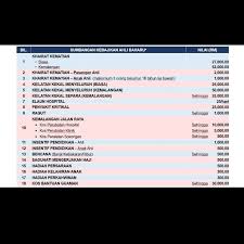 Hasrat penubuhan ygmb adalah untuk. Official Yayasan Guru Malaysia Berhad Ygmb Ahli Skim 18 Yuran Bulanan Rm28 Sahaja 18 Faedah Kebajikan Yang Disediakan Terbuka Kepada Semua Guru Serta Kakitangan Kpm Dan Kpt Tempoh