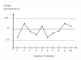 Figure I From The Multidimensional Shewhart Control Chart