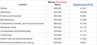 We did not find results for: Finding A Job During Covid 19 Top Jobs Supplemental Pay And Other Info You Need To Know Colorado Gov