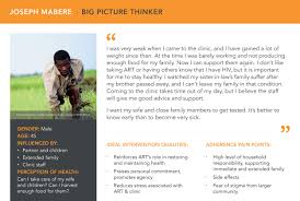 Patient Personas Persona Journey Mapping Patient Experience