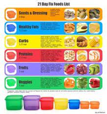 You can also use some glass containers too if you want to get fancy: 26 Portion Control Containers Ideas Portion Control Containers 21 Day Fix Portion Control