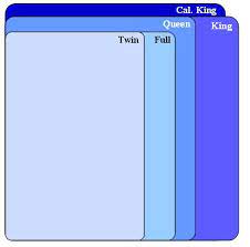 Deciding on a new mattress? Mattress Sizes All Bed Sizes Available At Mattress World Northwest