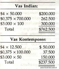 Maybe you would like to learn more about one of these? Contoh Menghitung Biaya Harga Pokok Produksi Dengan Cara Tradisonal Dan Cara Kontemporer Berdasar Kegiatan Activity Based Costing Abc Referensi Manajemen Berbasis Aktivitas