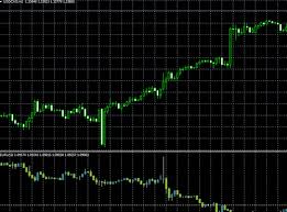 Metatrader 4 Super Indicators Thinkmarkets Au