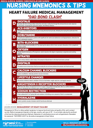 Heart Failure Nursing Care Management A Study Guide