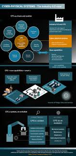 Read More About Industry 4 0 On Tipsographic Com Revolucion Industrial Revolucion Industrial