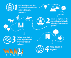 Wanji Games - pvi