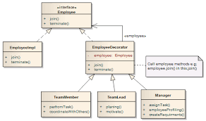 Java.io.reader what a simple and meaningful article with simple real world example… now i have been forced to read other stuff in your. Is It A Decorator Pattern Stack Overflow