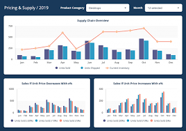 Managing your personal and business finances is a complex operation, involving a number of important tasks and responsibilities. Financial Dashboards Templates Kpi Examples Clicdata