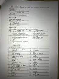 Are there any malayalam films released in 2017? Chitraloka Com On Twitter 2017 Kannada Movies Which Got Governmnt Subsidy List Chitraloka
