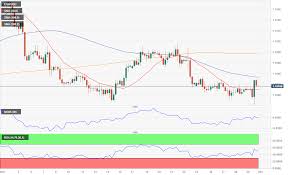 Eur Usd Forecast Risk On To Kick Start The Week