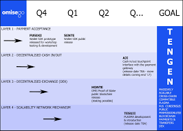 Hashcash was conceived by adam back, and is a in order to send the email, hashcash requires the sender to compute proof of work calculations on what is effectively the recipient's email address, which in this. How Does Cryptocurrency Work Eli5 How To Buy Cryptocurrency With Usd On Bittrex