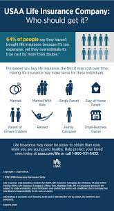 Lexington auto insurance can also be reached through their official. When To Get Life Insurance Infographic Usaa