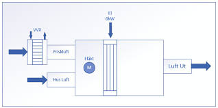 Image result for site:byggahus.se ftx-aggregat