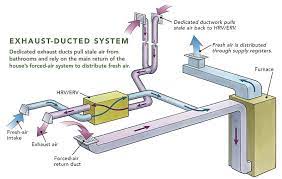 Ducting Hrvs And Ervs Fine Homebuilding