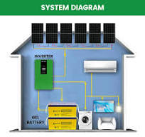 3.6Sistema de energía solar híbrido KW | SOLAR