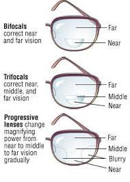 How do you determine the strength of reading glasses? Presbyopia Guide Causes Symptoms And Treatment Options