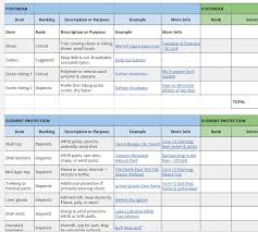 Backpacking Gear List 3 Season Checklist Template