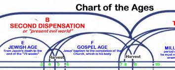 interactive chart of the ages chicago bible students