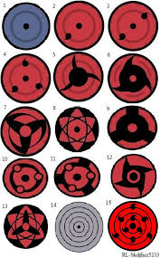 Different Types Of Sharingan By Rl Skdjfazz5233 Naruto Painting Sharingan Eyes Haikyuu Akaashi Itachi wants to kill sasuke so he can also madara's sharingan power is never revealed and the only person who can use tsukuyomi is itachi. different types of sharingan by rl