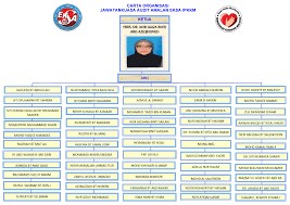 Carta organisasi jkr sarawak lembaga lada malaysia. Portal Rasmi Kementerian Kesihatan Malaysia