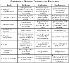 Ncert Class Xi Business Studies Chapter 1 Nature And Purpose Of Business Aglasem Schools