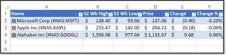 The intraday chart, the last . Add Real Time Stock Prices And Metrics To Excel Thespreadsheetguru