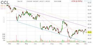 2 Industry Leading Dividend Stocks To Buy Before 2020