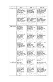 Silabus k13 sma kelas xii revisi terbaru lengkap. All Categories Motepatriot