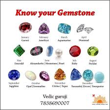 Know Your Gemstone Astrology Gemstone Ruby Diamond Turquoise Statement Ring Birthstones March Birth Stone